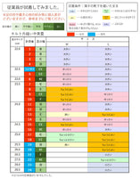 従業員試着表